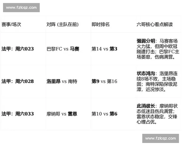 马赛vs焦点对决前瞻解析攻防走势全景观察赛季关键战术博弈深度拆解